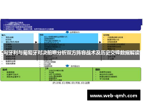 匈牙利与葡萄牙对决前瞻分析双方阵容战术及历史交锋数据解读